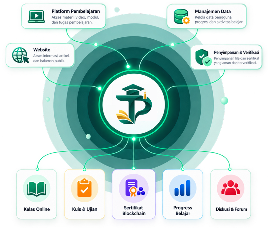 Online learning mentor